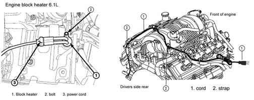 Engine block heater wire routing