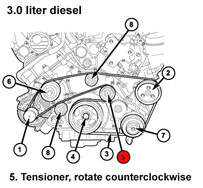 serpentine belt 3.0L