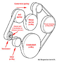 serpentine belt 4.7L