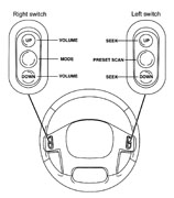 Remote sound system controls