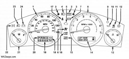 2005 Grand Cherokee instrument cluster layout