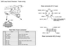 Factory trailer connector pinouts